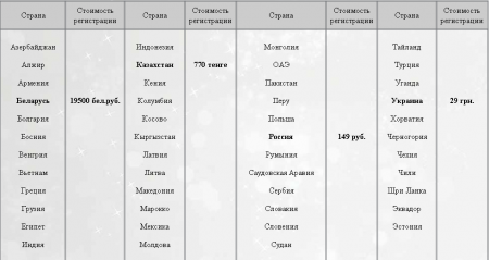 Стоимость регистрации в Oriflame